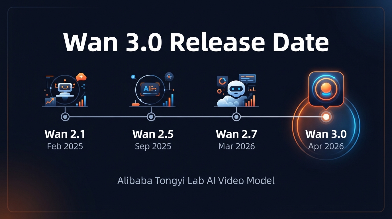 Wan 3.0 Release Date: What's Shipped, What's Coming, and How to Track It (2026)