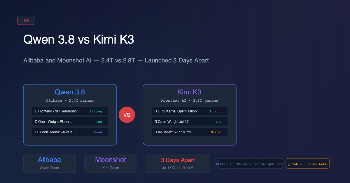 Qwen 3.8 vs Kimi K3: Alibaba and Moonshot AI Go Head to Head in the 2 Trillion Parameter Arena