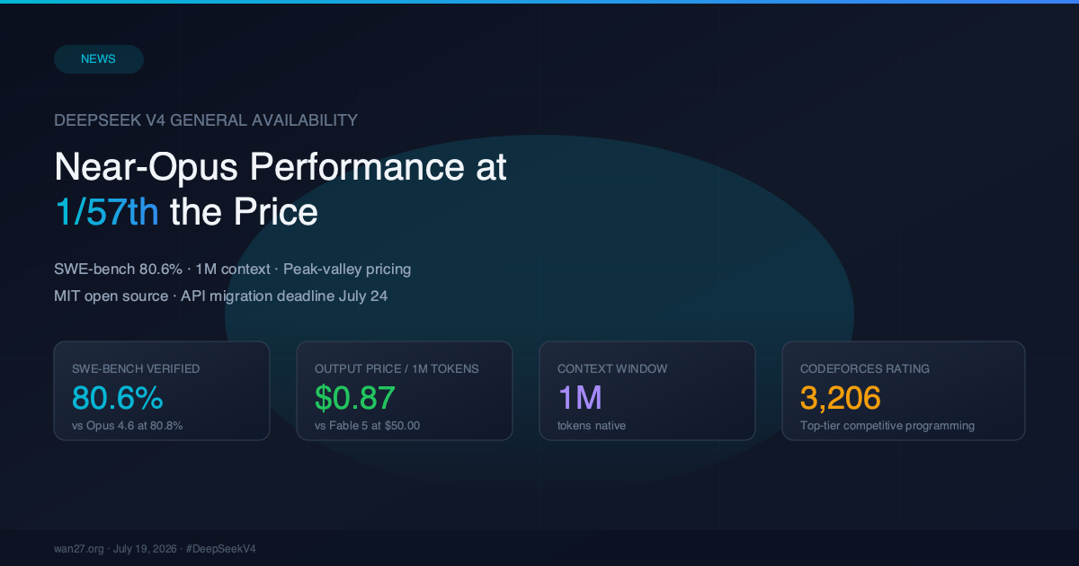 DeepSeek V4 GA Is Here: Near-Opus Performance at 1/57th the Price of Fable 5 DeepSeek V4 GA Is Here: Near-Opus Performance at 1/57th the Price of Fable 5