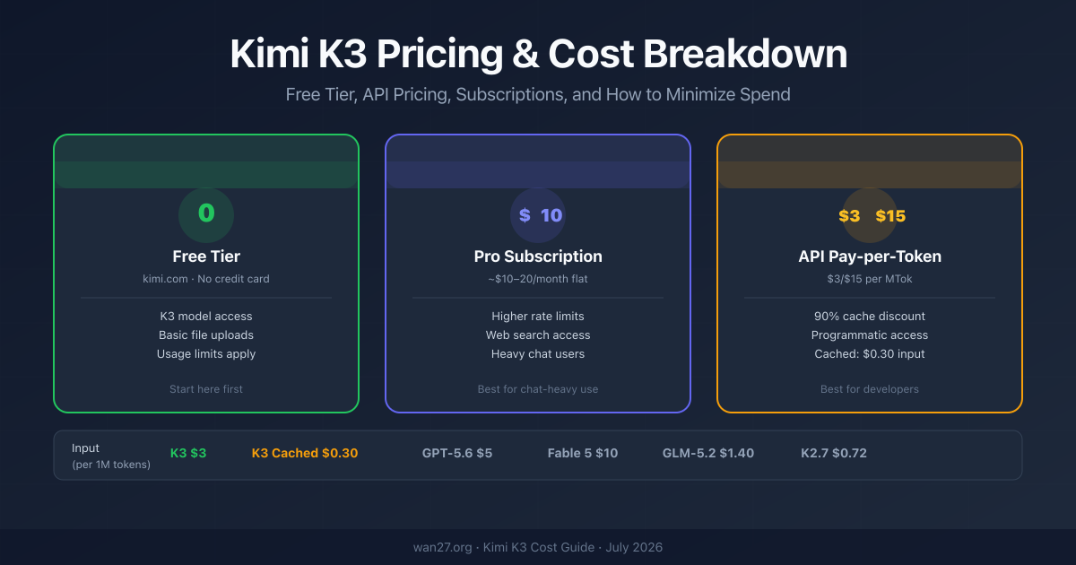 Kimi K3 Cost: Pricing Plans, Credits, and How Much You Really Pay Kimi K3 Cost: Pricing Plans, Credits, and How Much You Really Pay