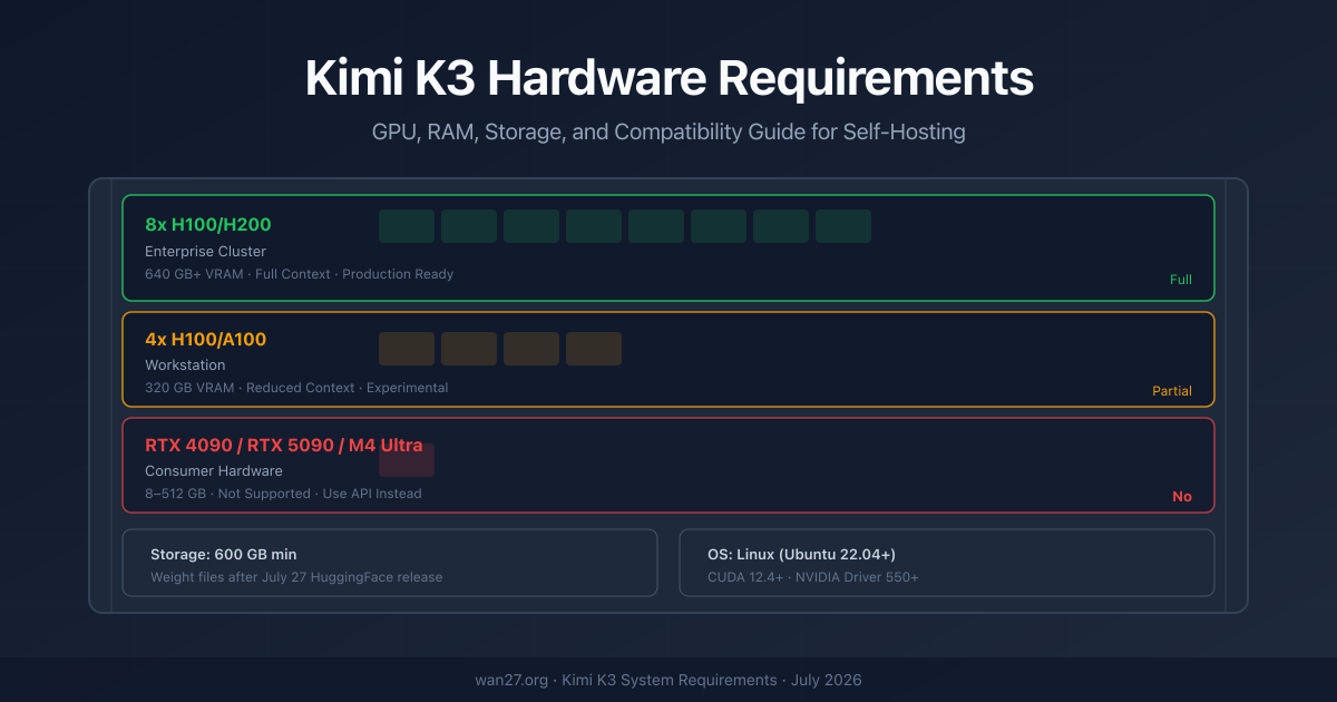 Kimi K3 Requirements: Hardware Specs, System Requirements, and Compatibility Guide Kimi K3 Requirements: Hardware Specs, System Requirements, and Compatibility Guide