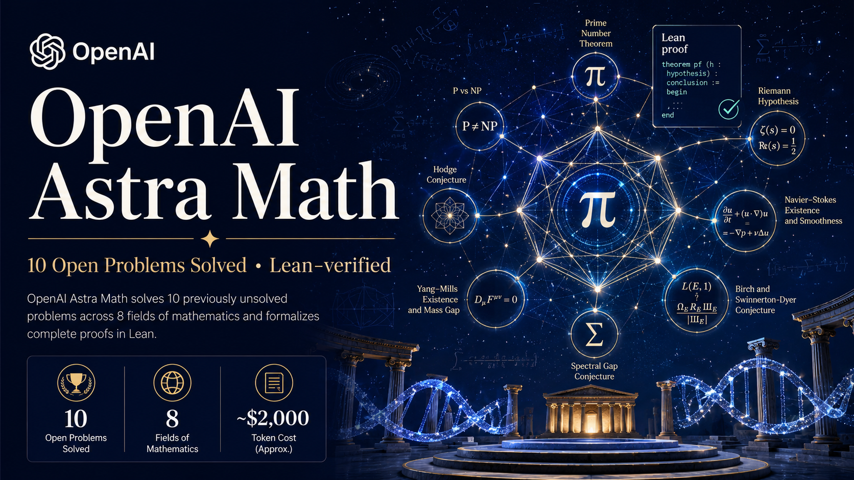 OpenAI Astra Math Solutions: 10 Open Problems Solved by the Next Major Model OpenAI Astra Math Solutions: 10 Open Problems Solved by the Next Major Model